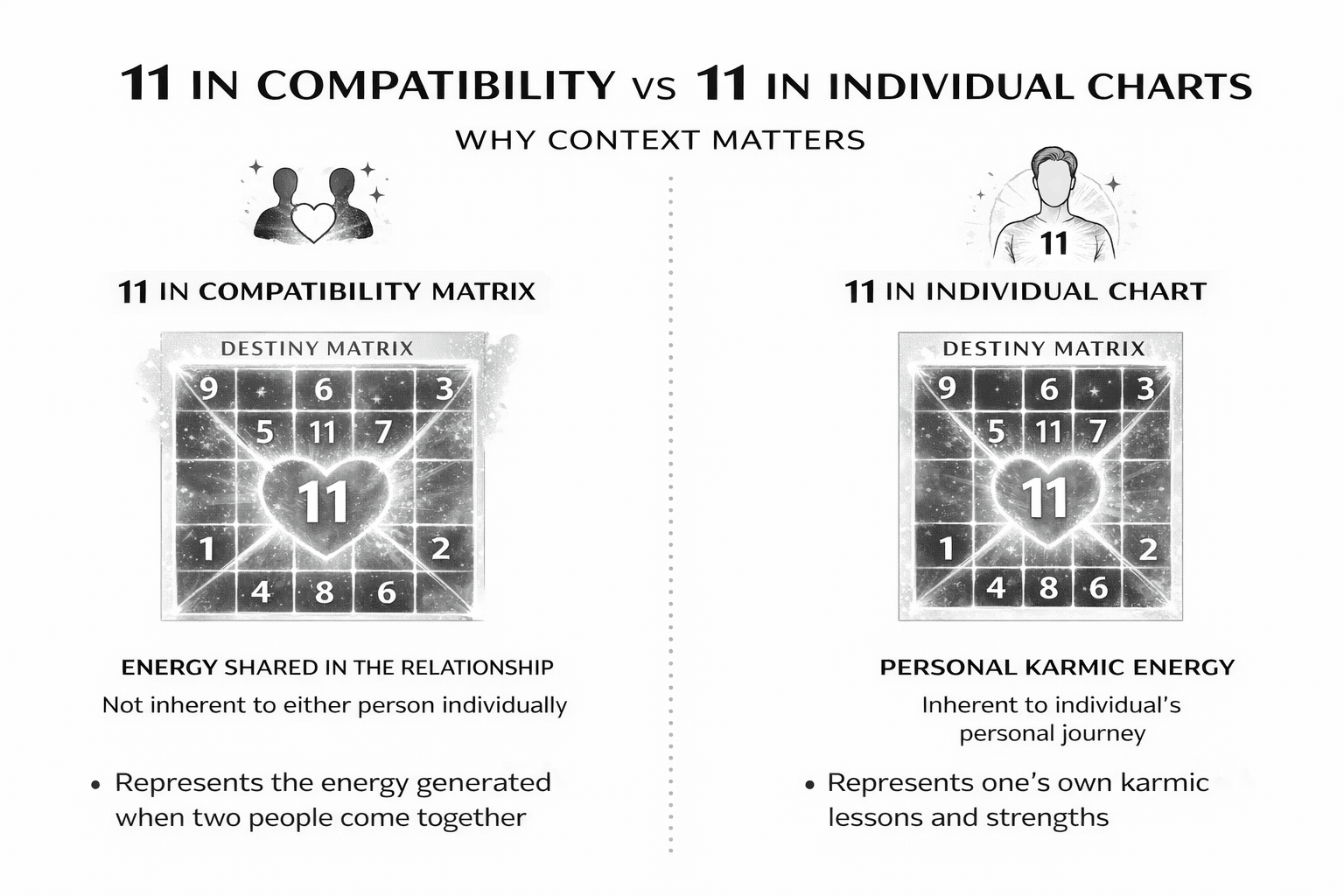 11 in Compatibility vs 11 in Individual Charts