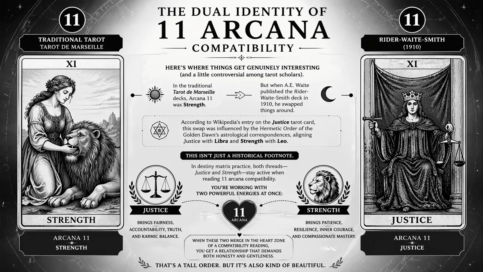 The Dual Identity of 11 Arcana Compatibility