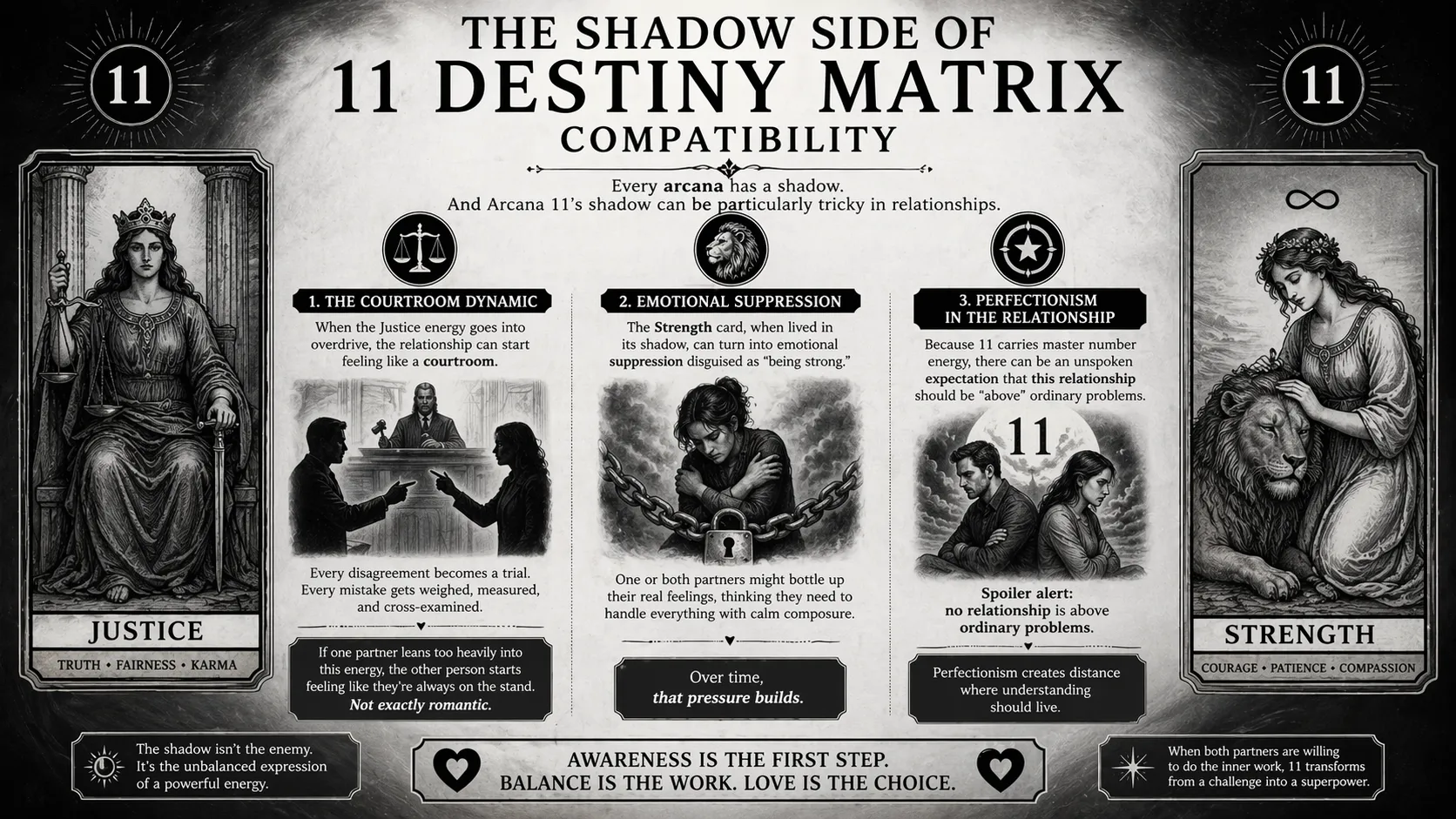 The Shadow Side of 11 Destiny Matrix Compatibility