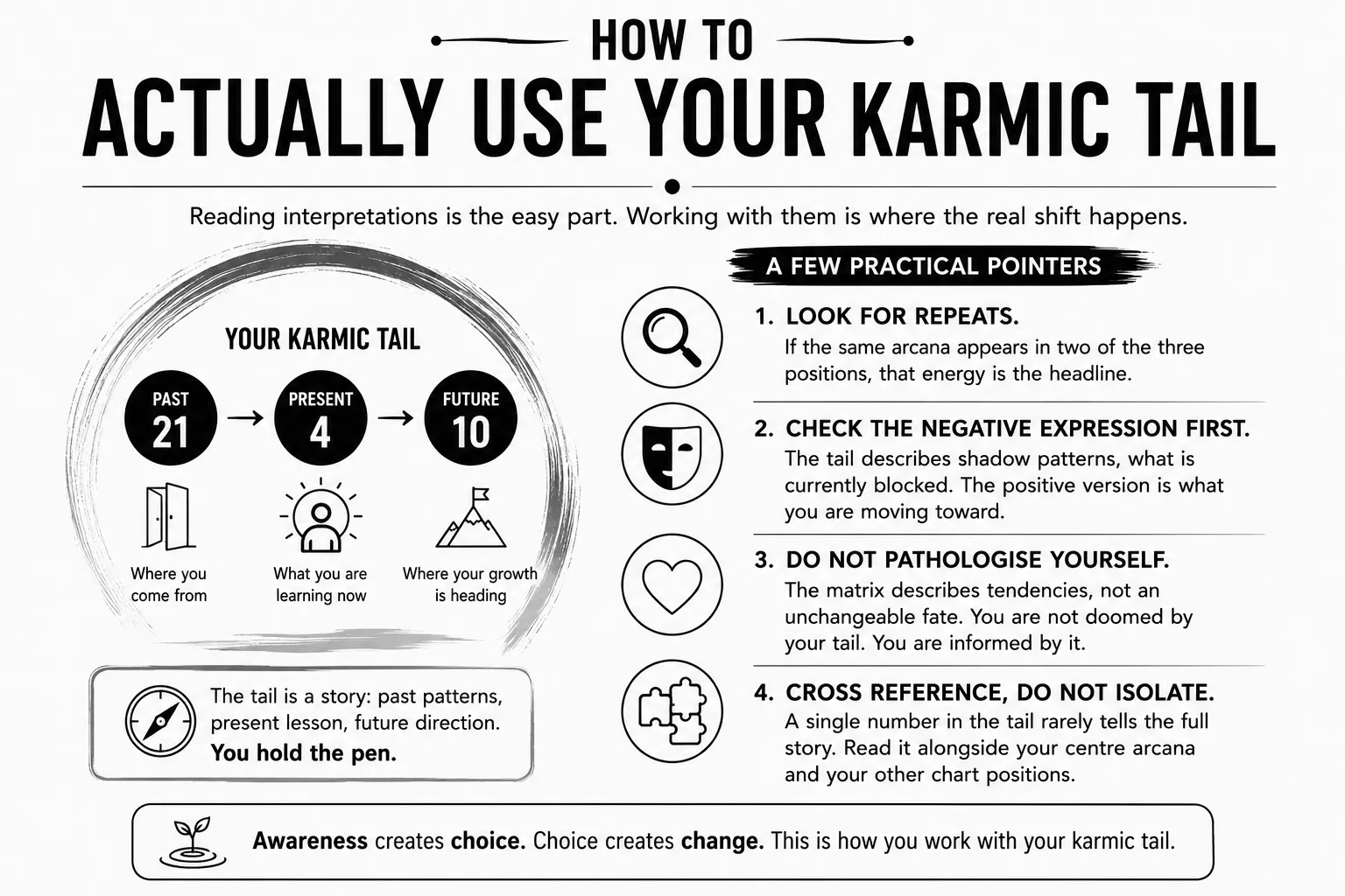 How to Actually Use Your Karmic Tail