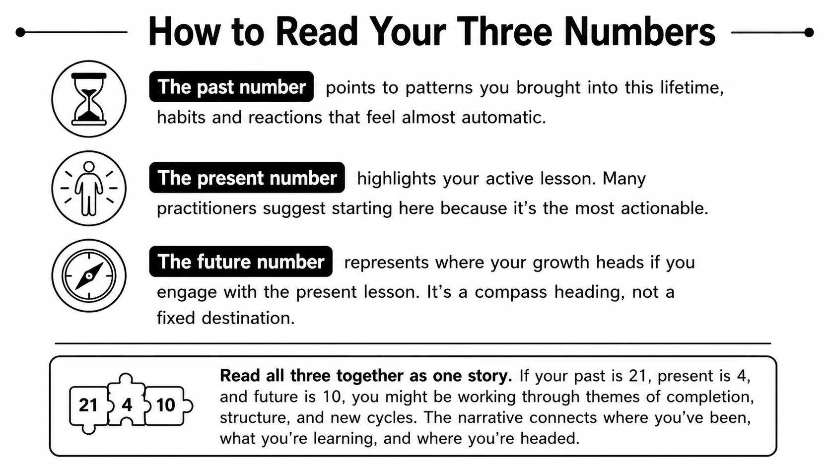 How to Read Your Three Numbers