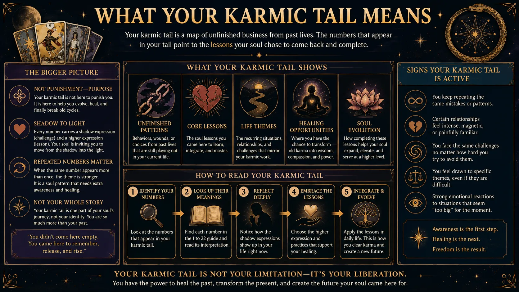 Karmic Tail