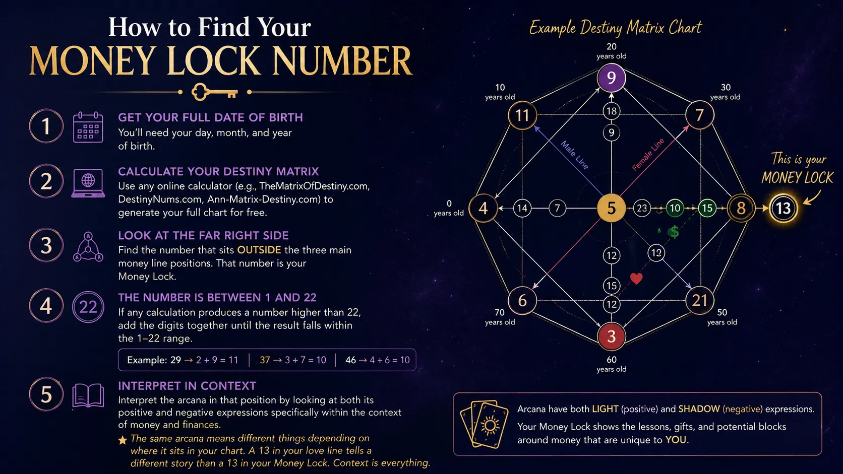 Money Lock Number