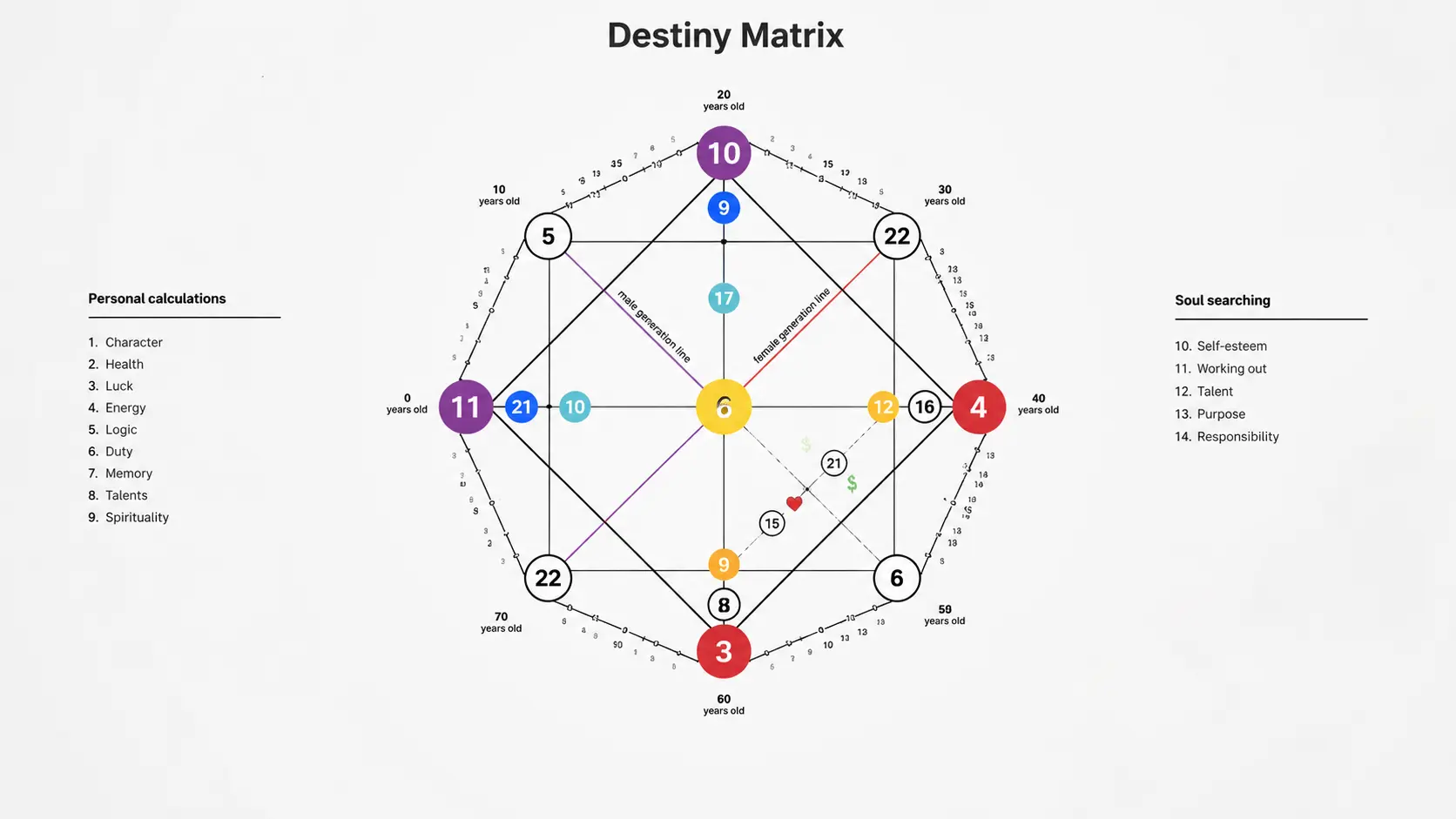 Destiny Matrix