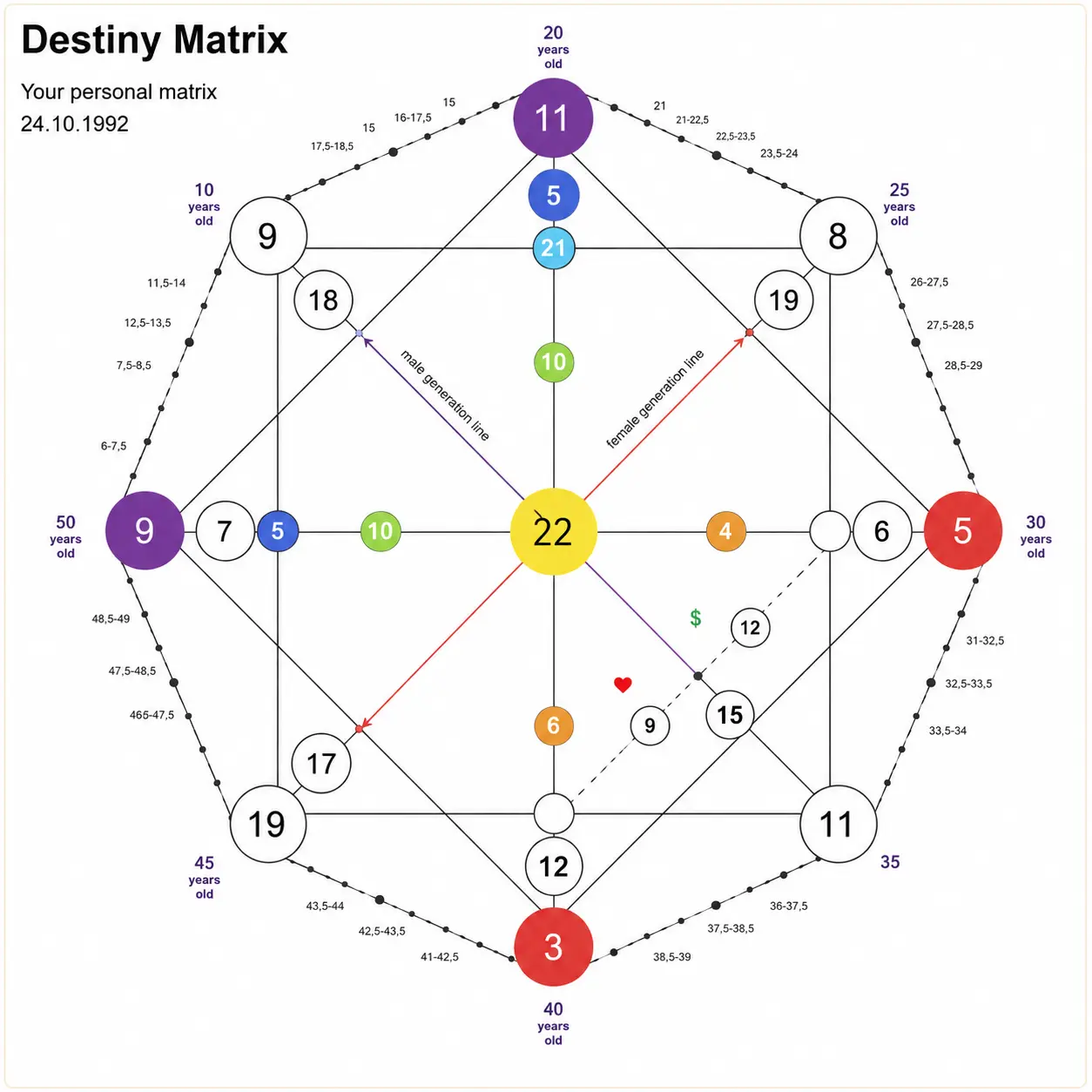 Destiny Matrix