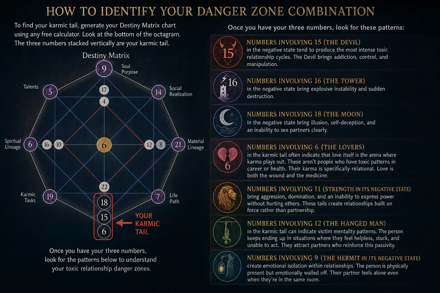 How to Identify Your Danger Zone Combination